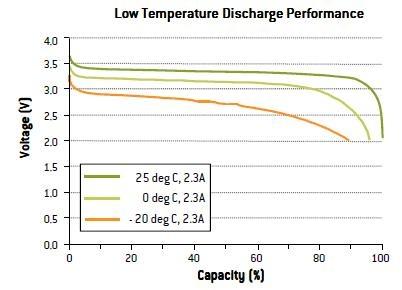 low_temperature_discharge_batteries_lithium