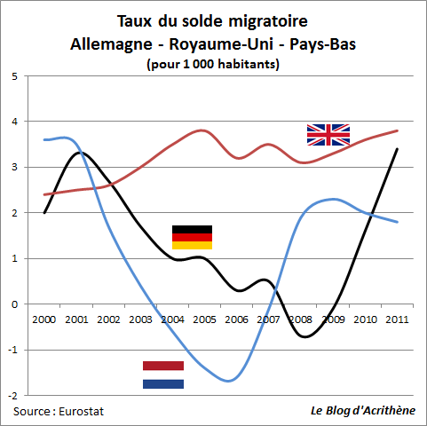 top-migration Comment la Sécurité Sociale déstabilise l’Europe