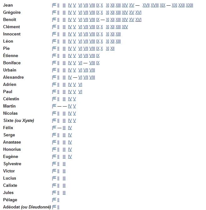 Les noms de Pape se répartissent selon une loi de puissance Quel sera le nom du prochain Pape?