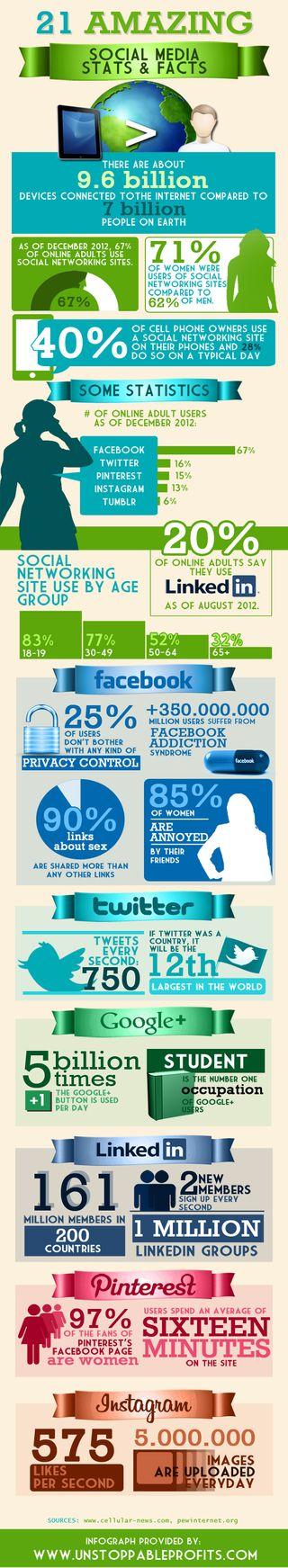 21datossocialmedia_lombok_design_marketing_infografia_comunicacion 21datossocialmedia_lombok_design_marketing_infografia_comunicacion