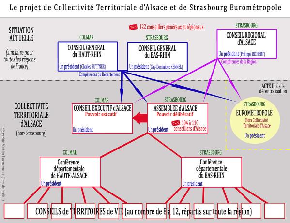 Le référendum alsacien, pourquoi non ? Schema-CTA---Eurometropole-copie-1.jpg