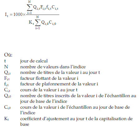 Formule de calcul CAC40