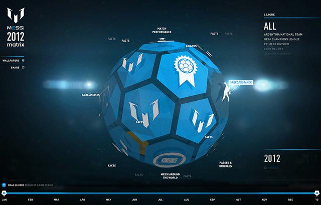 Websites of the week #22 Messi matrix 2012