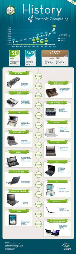 Histoire-ordinateur-portable Histoire-ordinateur-portable