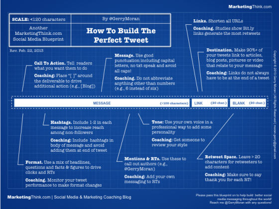 comment-ecrire-tweet-parfait-twitter-infographie