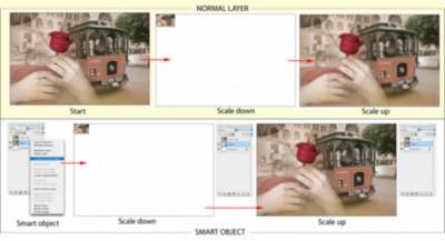 Retouche : travailler avec les filtres et objets dynamiques soscaling-photoshop