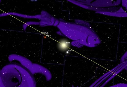 Ephéméride astronomique : semaine du 18 au 25 mars 2013 Position du Soleil d'équinoxe à midi, le 20 mars 2013