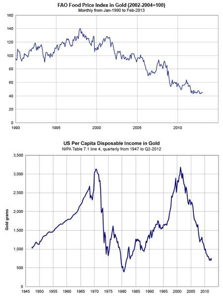 food and income in gold