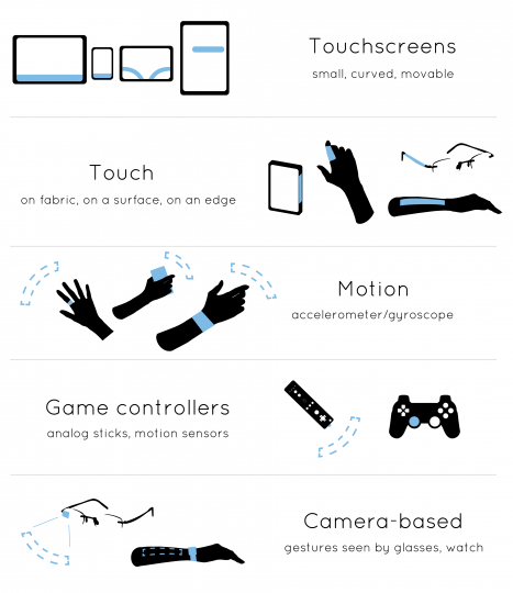 Minuum, le clavier virtuel ultime ? Minuum-Poster