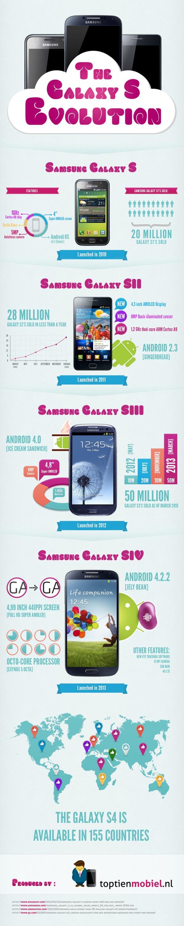 Infographie : l’histoire du Galaxy S efb865d89e7fff0a3170ec98ceaab267