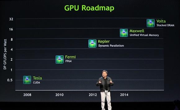 Nvidia : nouvelles roadmaps pour les GPU et la série Tegra roadmap-gpu
