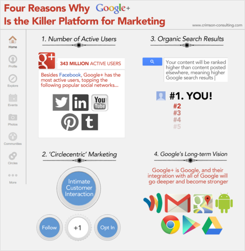 4-reasons-why-G+ in B2B marketing 4-reasons-why-G+ in B2B marketing