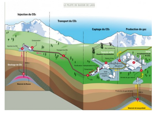 Le Nucleaire contre tous ??(30) : La bio masse et son épine dans le pied:le stockage CO2! Capture.PNG co2 piege.PNG