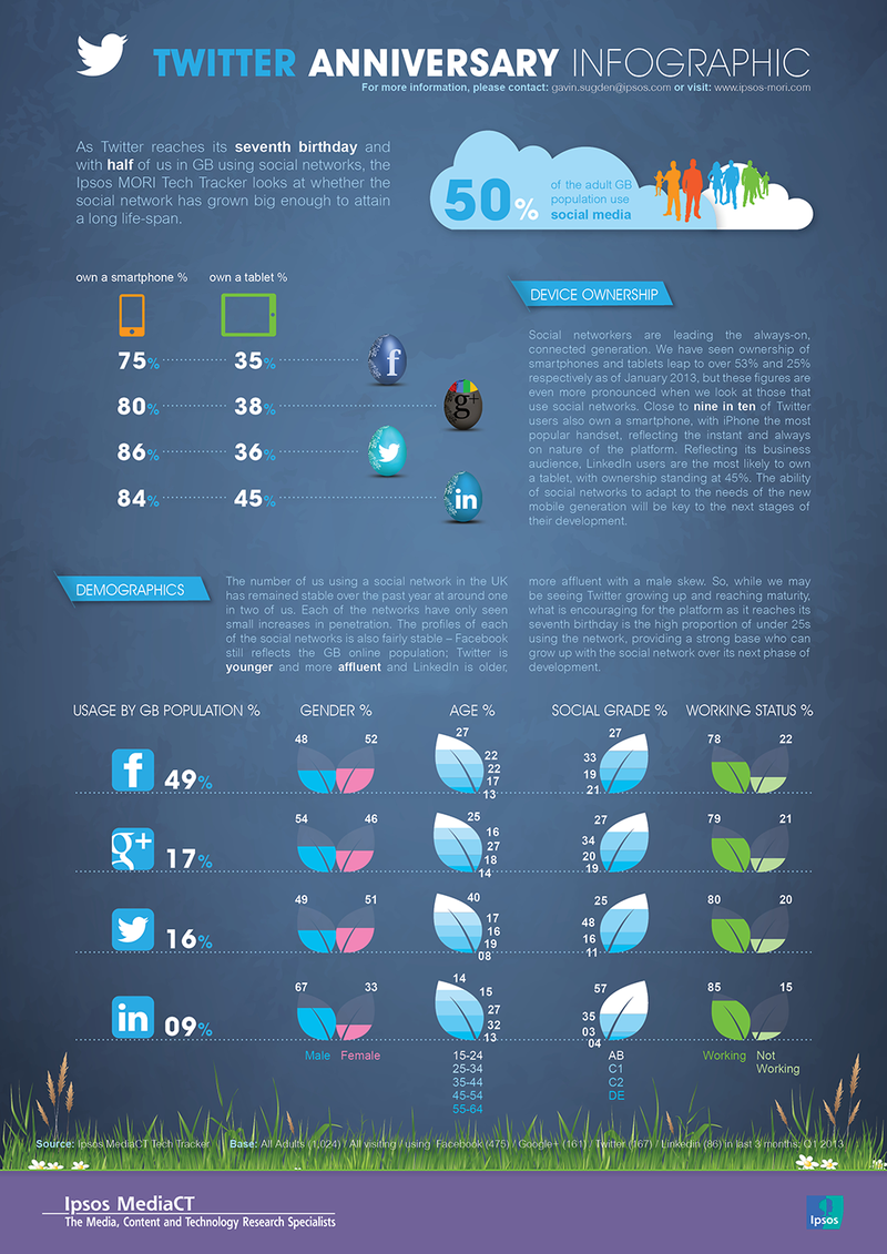 Twitters-seventh-birthday_514b3f83b7f9d Twitters-seventh-birthday_514b3f83b7f9d