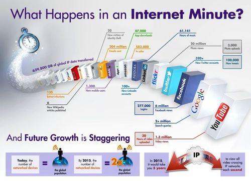 What_happen_in_a_internet_minute What_happen_in_a_internet_minute