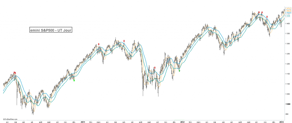 ACM : signal de trading signal de trading