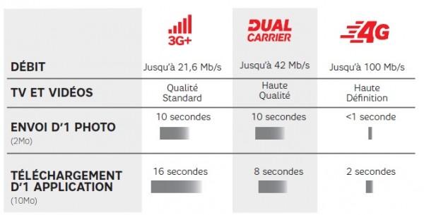 SFR lance la 4G à Marseille noname (3)