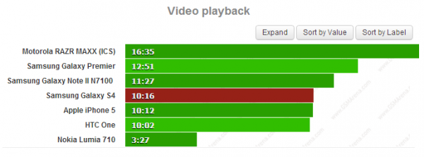 Que vaut la batterie du Galaxy S4 ? Screenshot_7