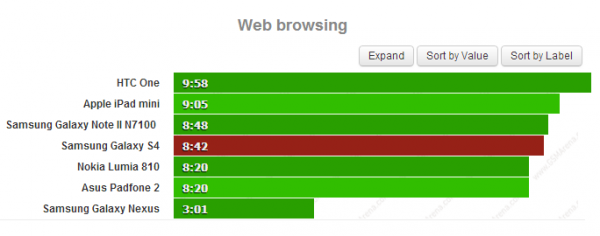 Que vaut la batterie du Galaxy S4 ? Screenshot_5