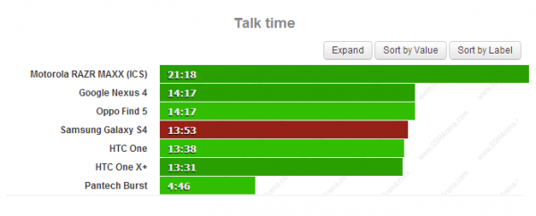 Que vaut la batterie du Galaxy S4 ? Screenshot_16