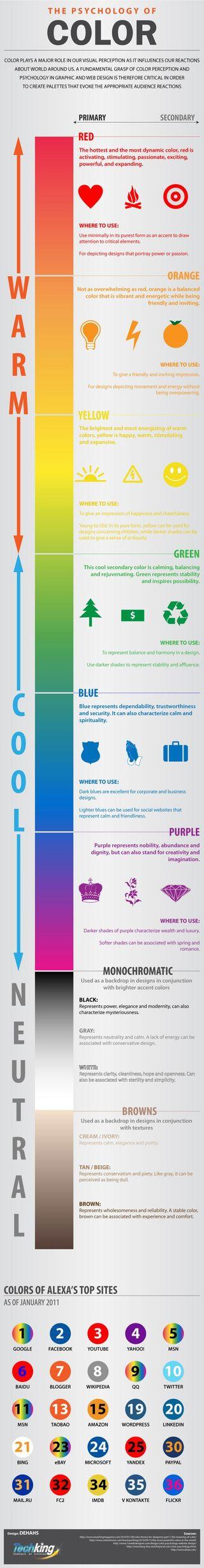 Infographie-Psychologie-couleurs1000px-500x3827 Infographie-Psychologie-couleurs1000px-500x3827