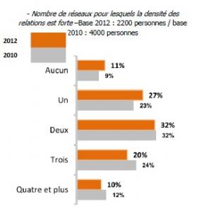 L'ISOLEMENT SOCIAL accroît de 26% le risque de décès des personnes âgées – PNAS L'ISOLEMENT SOCIAL accroît de 26% le risque de décès des personnes âgées – PNAS