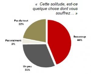 L'ISOLEMENT SOCIAL accroît de 26% le risque de décès des personnes âgées – PNAS L'ISOLEMENT SOCIAL accroît de 26% le risque de décès des personnes âgées – PNAS