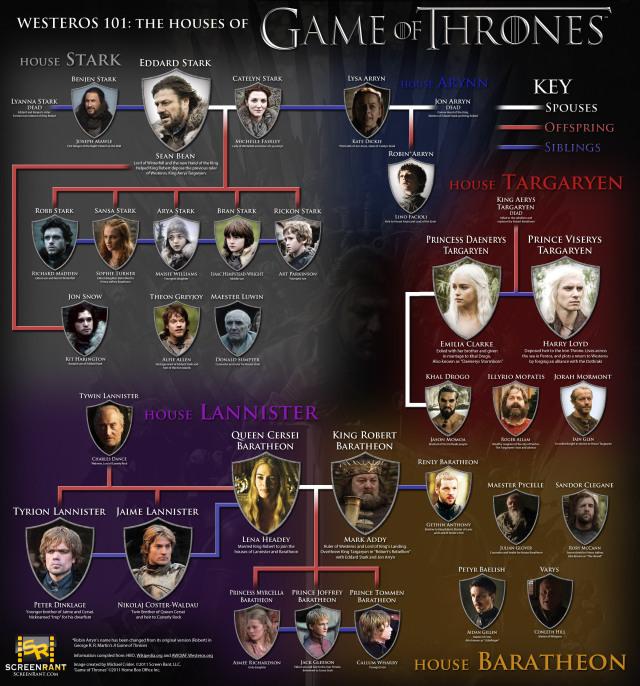 Game-of-Thrones-Houses-infographic-Westeros-101-f