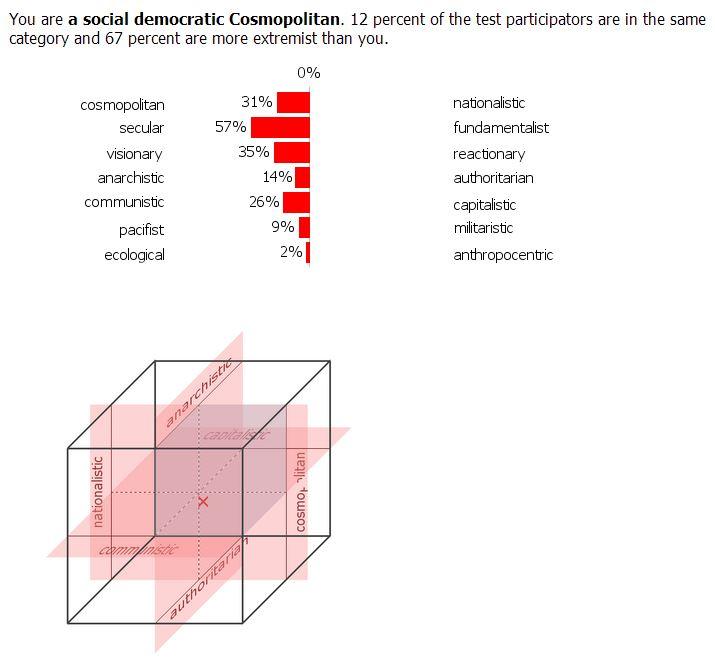 I am social democratic cosmopolitan