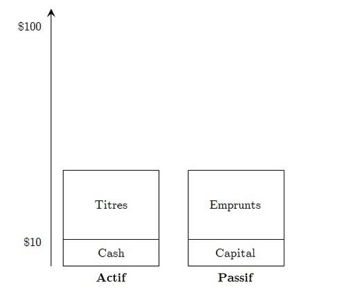Banque 2 La banque pour ceux qui ne sont pas d'accord