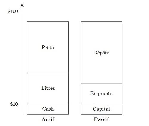 Banque 3 La banque pour ceux qui ne sont pas d'accord