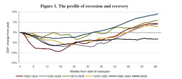 GDP+to+February+2013[1].jpg