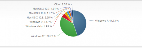 Windows 8 équipe plus de 3 % des ordinateurs du marché Screenshot_12
