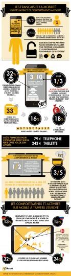 Norton-Cybercrime-Report-2012_La-Mobilité-en-France_Infographie
