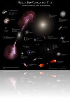 Infographie, réalisée par Rhys Taylor, comparant les différentes tailles relatives de 25 galaxies. On y retrouve notre galaxie la Voie Lactée au centre. Crédit image : Rhys Taylor
