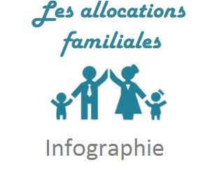 [Infographie] Allocations familiales mode d'emploi