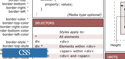 Les meilleurs feuilles de référence (Cheat sheet) du web pour programmeur
