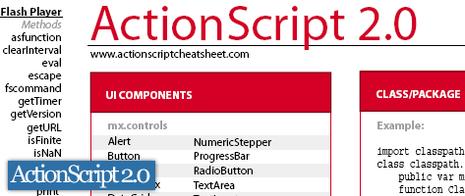 Les meilleurs feuilles de référence (Cheat sheet) du web pour programmeur