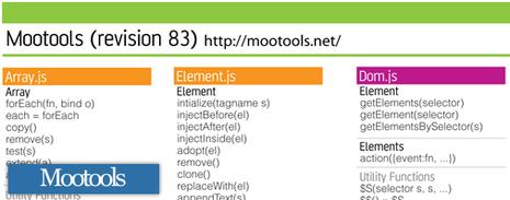 Les meilleurs feuilles de référence (Cheat sheet) du web pour programmeur