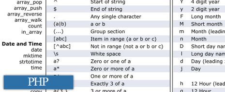 Les meilleurs feuilles de référence (Cheat sheet) du web pour programmeur