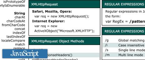 Les meilleurs feuilles de référence (Cheat sheet) du web pour programmeur