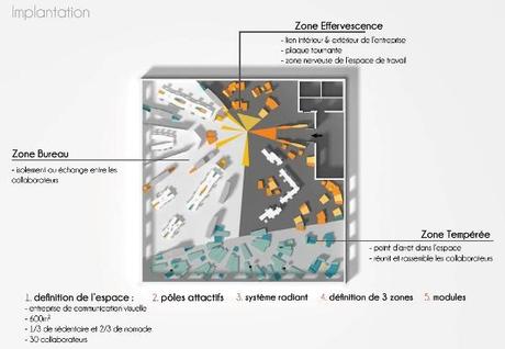 Majenius du Design où comment imaginer le bureau de demain Majenius du Design où comment imaginer le bureau de demain