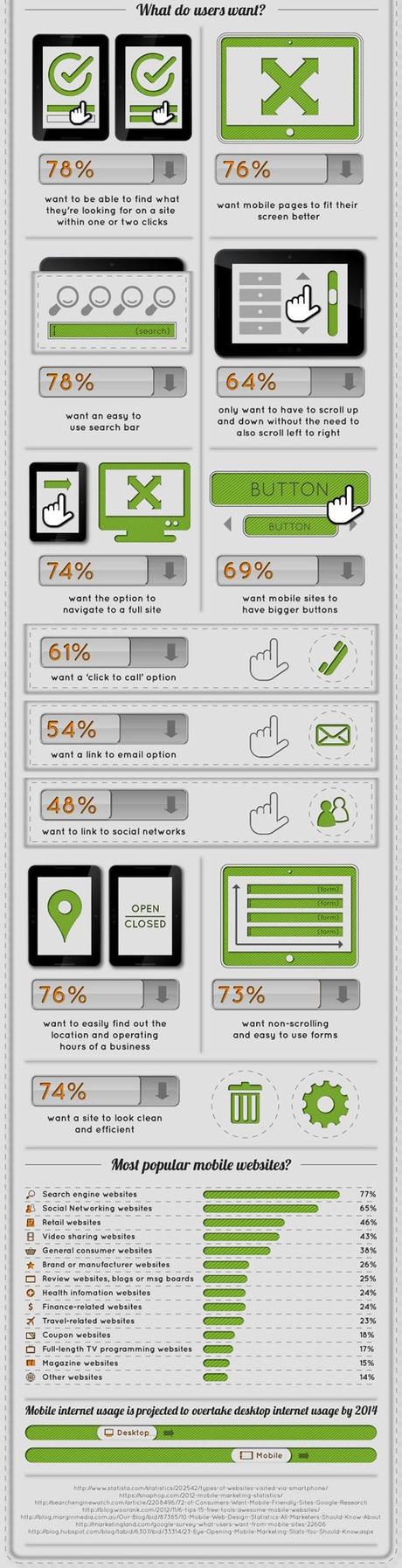 Infographie designer un site mobile : les conseils et exemples à suivre Infographie_design_mobile