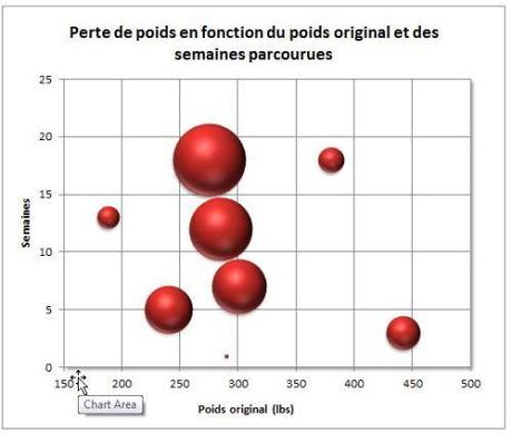 EXCEL: L’UTILITÉ DES GRAPHIQUES À BULLES Graphique à bulles poids