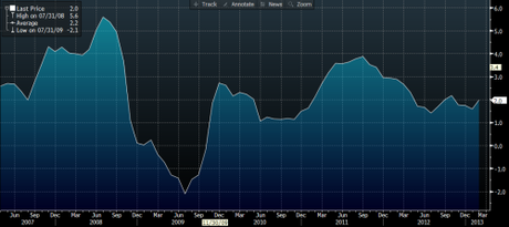 gold2_uscpi La dégringolade du prix de l’or, pourquoi ?