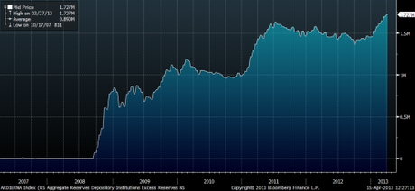 gold5_usexcessreserves La dégringolade du prix de l’or, pourquoi ?