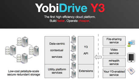 Capture d’écran 2013-04-22 à 10.03.28 Capture d’écran 2013-04-22 à 10.03.28