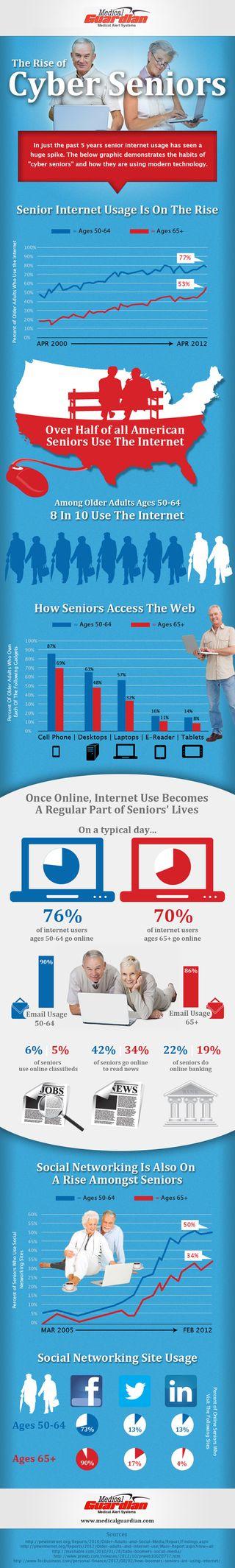 The-rise-of-cyber-seniors-today The-rise-of-cyber-seniors-today