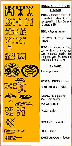 Symboles tatouages polynésiens
