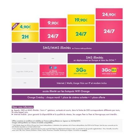 Sosh lance un nouveau forfait à 4,90€ 20130423-191950.jpg